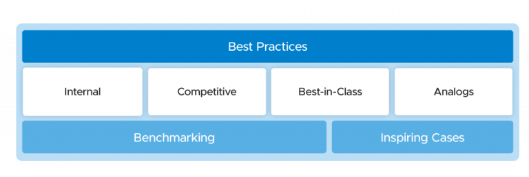 Benchmarking & Best Practices - Kaiser Associates